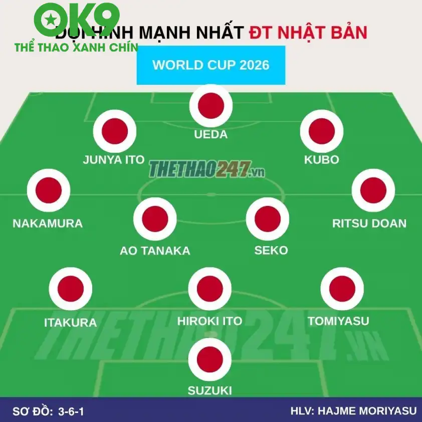 Đội hình dự kiến Nhật Bản