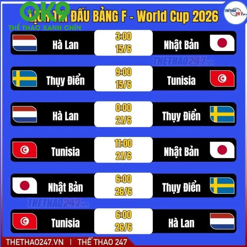 Cục diện bảng F World Cup 2026 đang rất căng thẳng