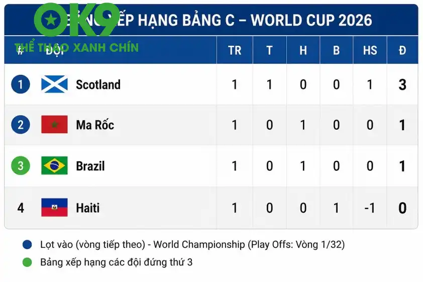 Một chiến thắng sẽ giúp Scotland giành vé đi tiếp.