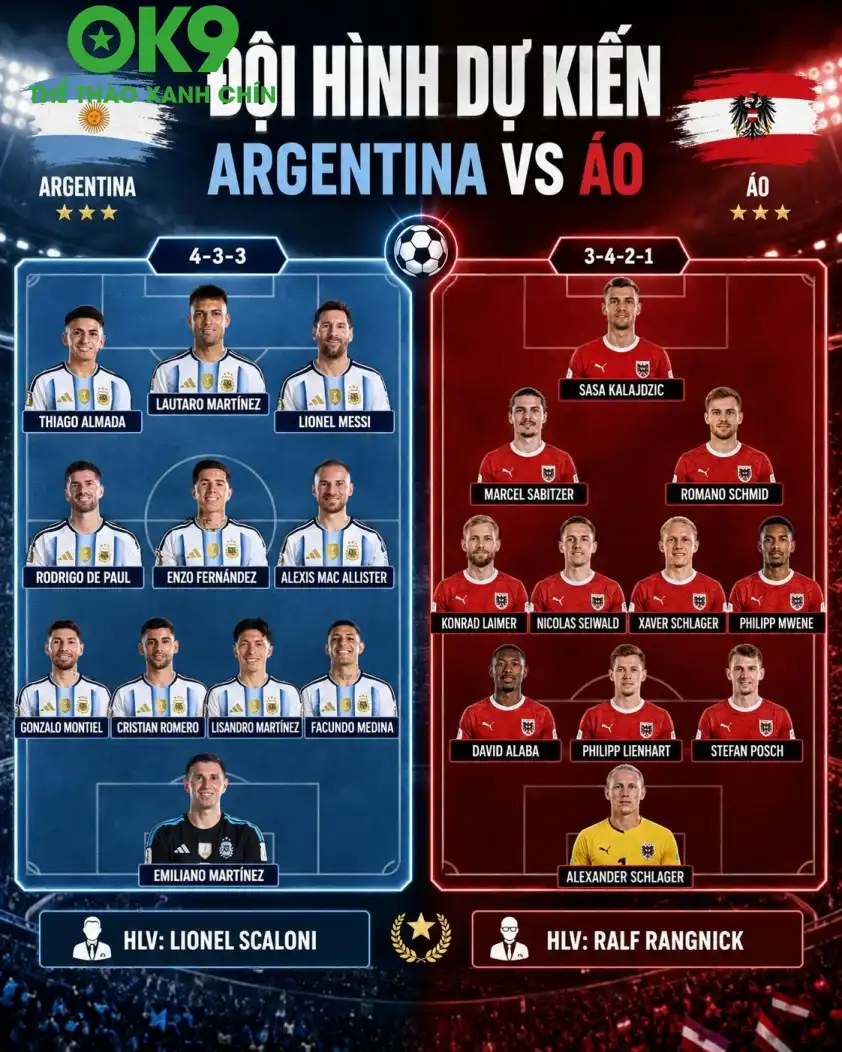 Đội hình dự kiến Argentina vs Áo