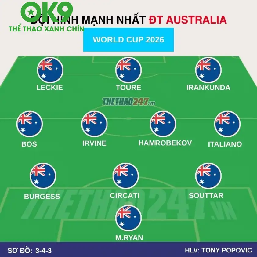 Đội hình dự kiến Australia